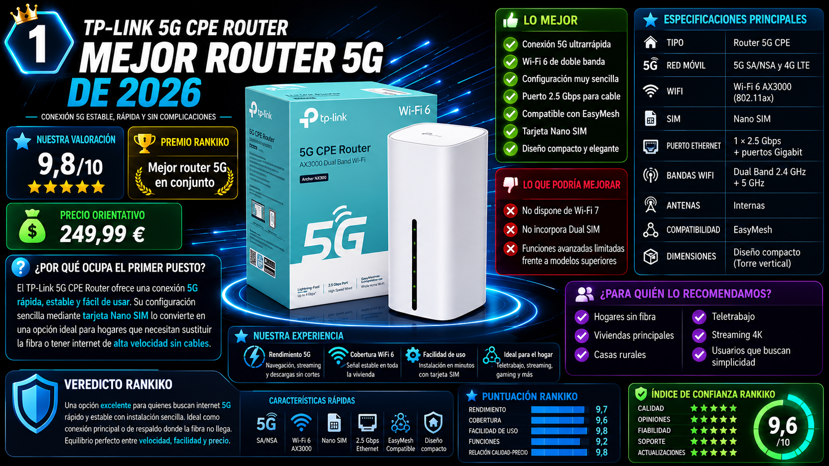 TP-Link 5G CPE Router AX3000 Dual Band WiFi 6, análisis del mejor router 5G de 2026 con conectividad 5G, WiFi 6 y EasyMesh.