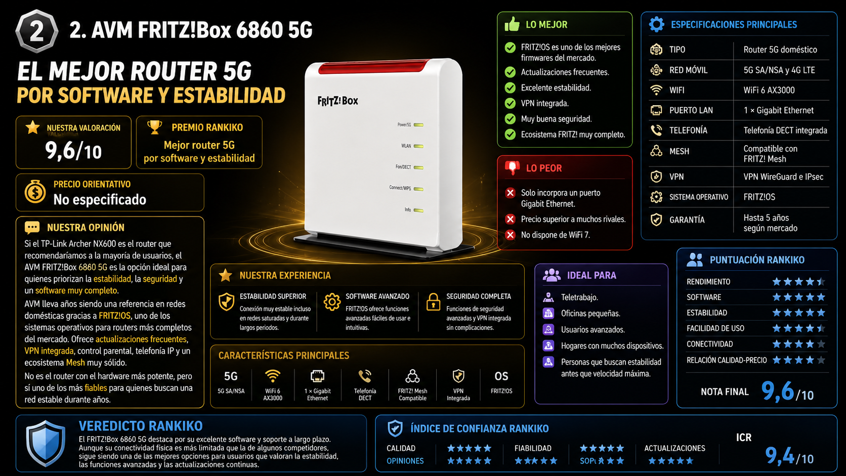 AVM FRITZ!Box 6860 5G, análisis del router 5G con FRITZ!OS, WiFi 6 AX3000, VPN integrada y excelente estabilidad para teletrabajo y oficinas.