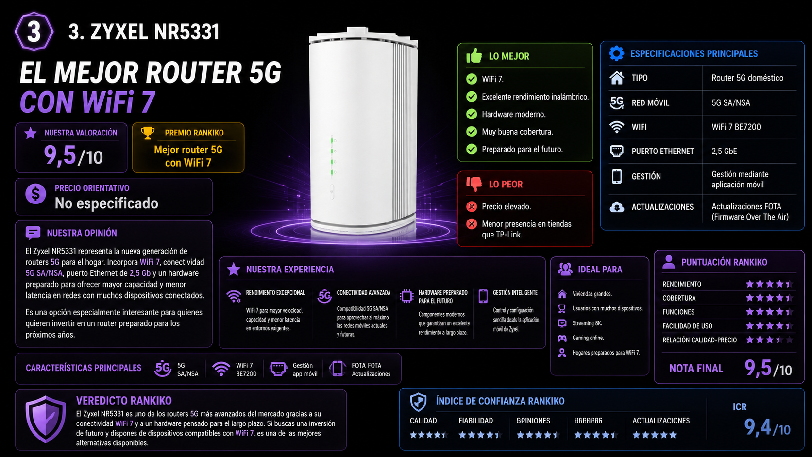 Zyxel NR5331, análisis del router 5G con WiFi 7, conectividad 5G SA/NSA y puerto Ethernet de 2,5 GbE para hogares preparados para el futuro.