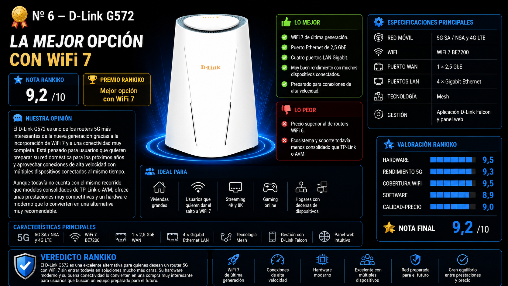 D-Link G572, análisis del router 5G con WiFi 7 BE7200, puerto Ethernet de 2,5 GbE y tecnología Mesh para hogares con múltiples dispositivos.