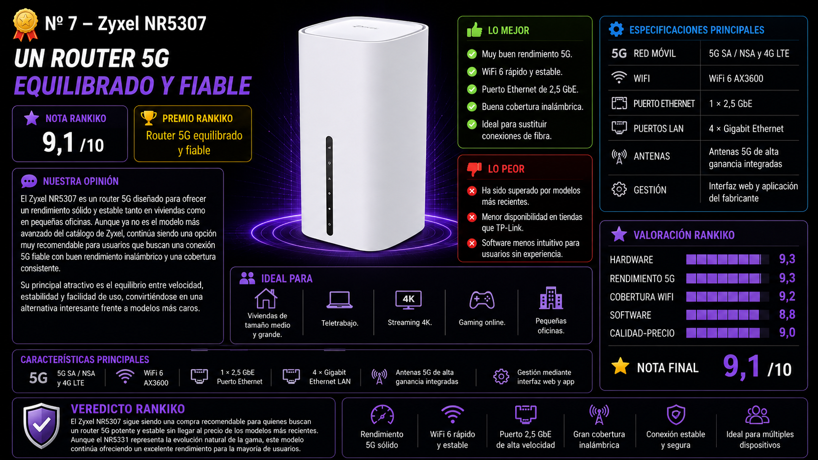 Zyxel NR5307, análisis del router 5G con WiFi 6 AX3600, puerto Ethernet de 2,5 GbE y excelente estabilidad para hogares y pequeñas oficinas.