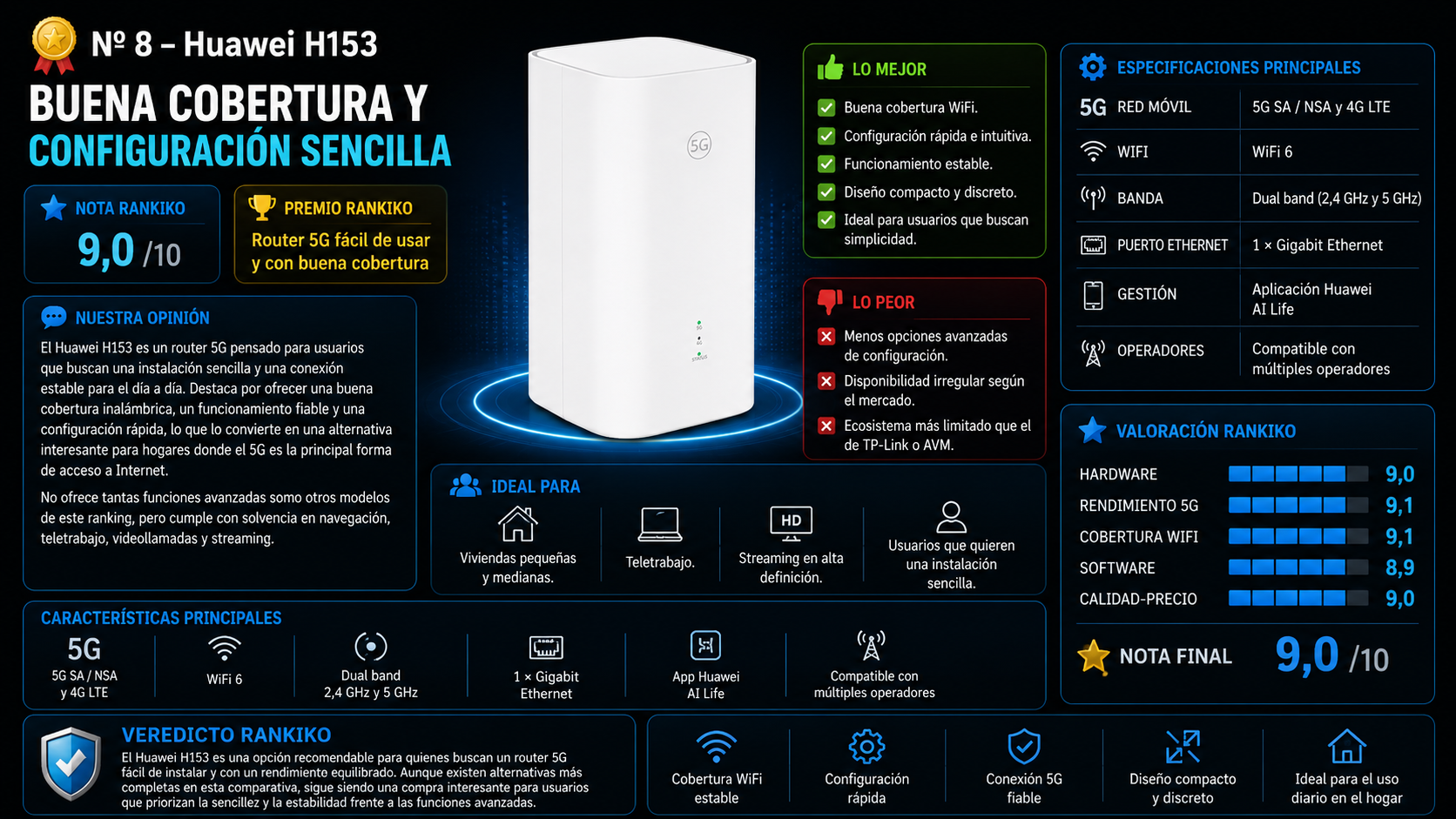 Huawei H153, análisis del router 5G con WiFi 6, cobertura estable y configuración sencilla para hogares y teletrabajo.
