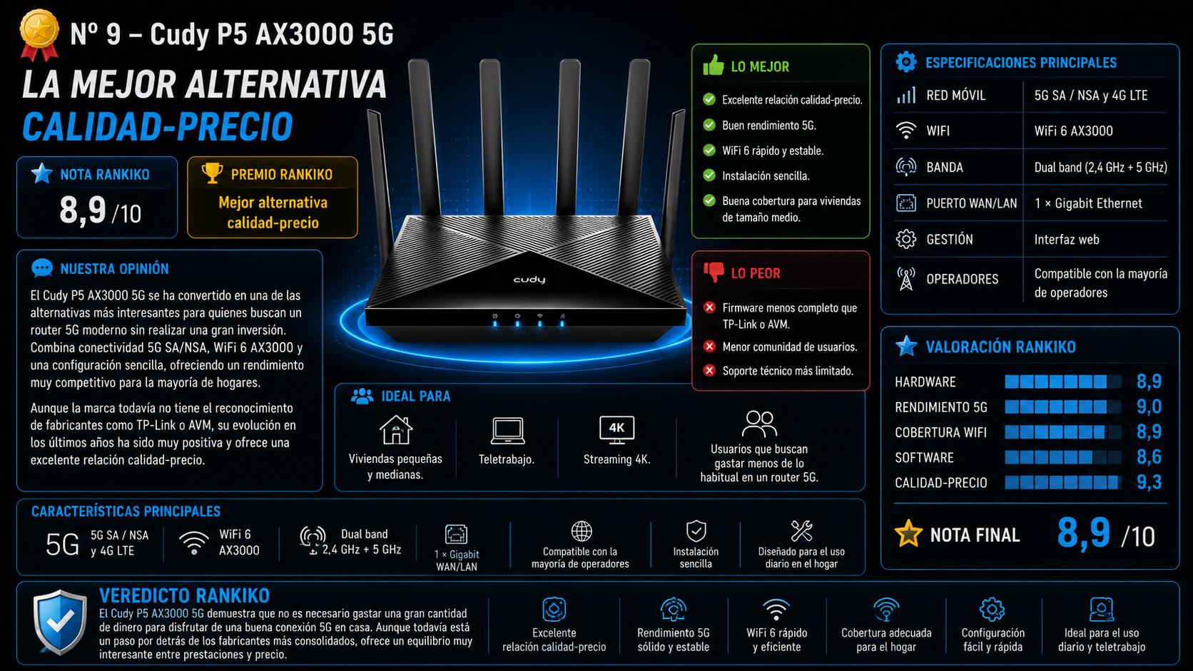 Cudy P5 AX3000 5G, análisis del router 5G con WiFi 6 AX3000 y excelente relación calidad-precio para hogares y teletrabajo.