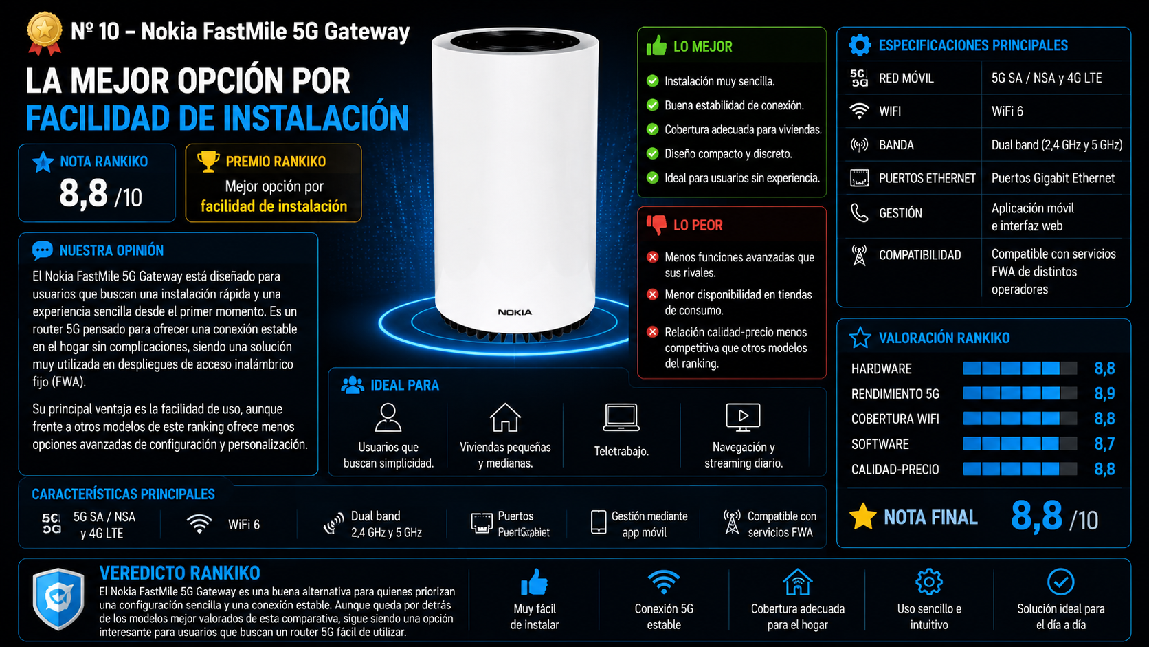 Nokia FastMile 5G Gateway, análisis del router 5G con WiFi 6, instalación sencilla y conexión estable para el hogar.