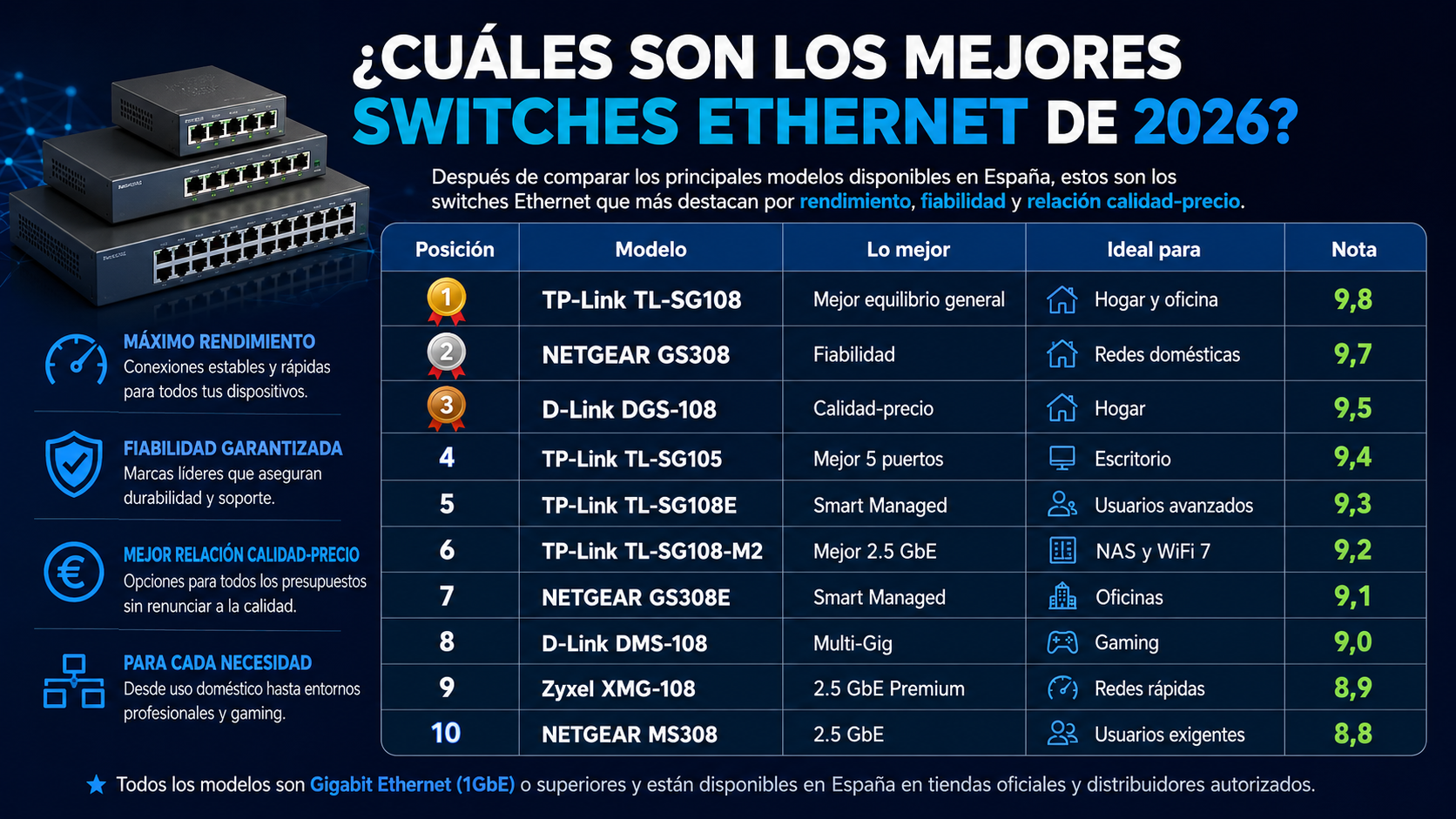 Los mejores switches Ethernet de 2026 | Comparativa y guía de compra