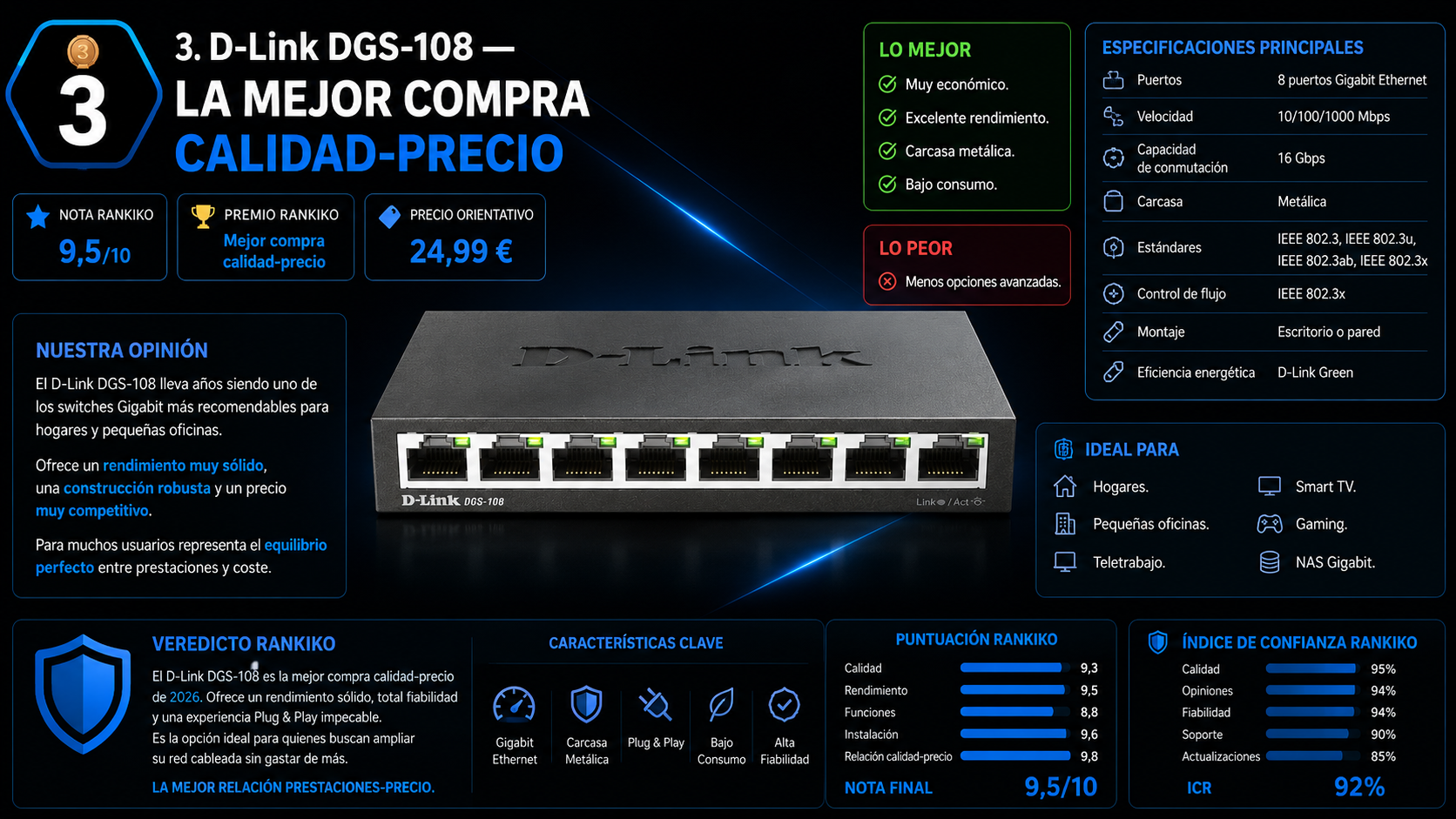 Infografía editorial del D-Link DGS-108 con análisis completo, especificaciones oficiales, ventajas, desventajas, puntuación Rankiko y recomendación para hogar, oficina y gaming.