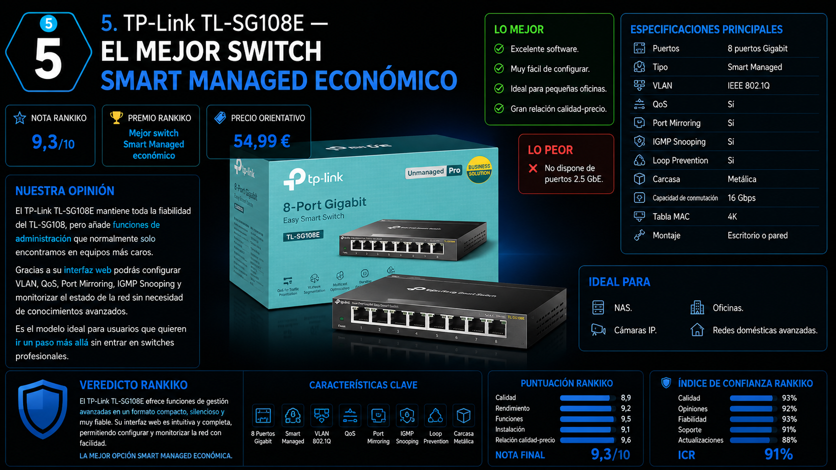 Infografía editorial del TP-Link TL-SG108E con análisis completo, especificaciones oficiales, ventajas, desventajas, puntuación Rankiko y recomendación para NAS, cámaras IP y pequeñas oficinas.