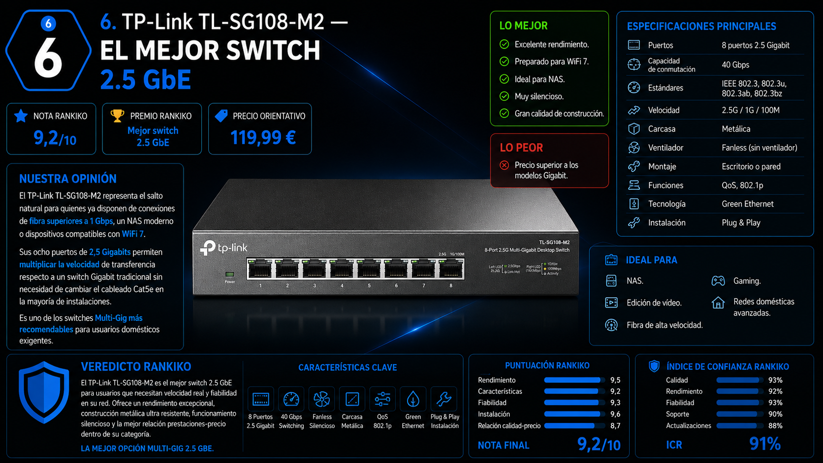 Infografía editorial del TP-Link TL-SG108-M2 con análisis completo, especificaciones oficiales, ventajas, desventajas, puntuación Rankiko y recomendación para NAS, WiFi 7, gaming y redes Multi-Gig.