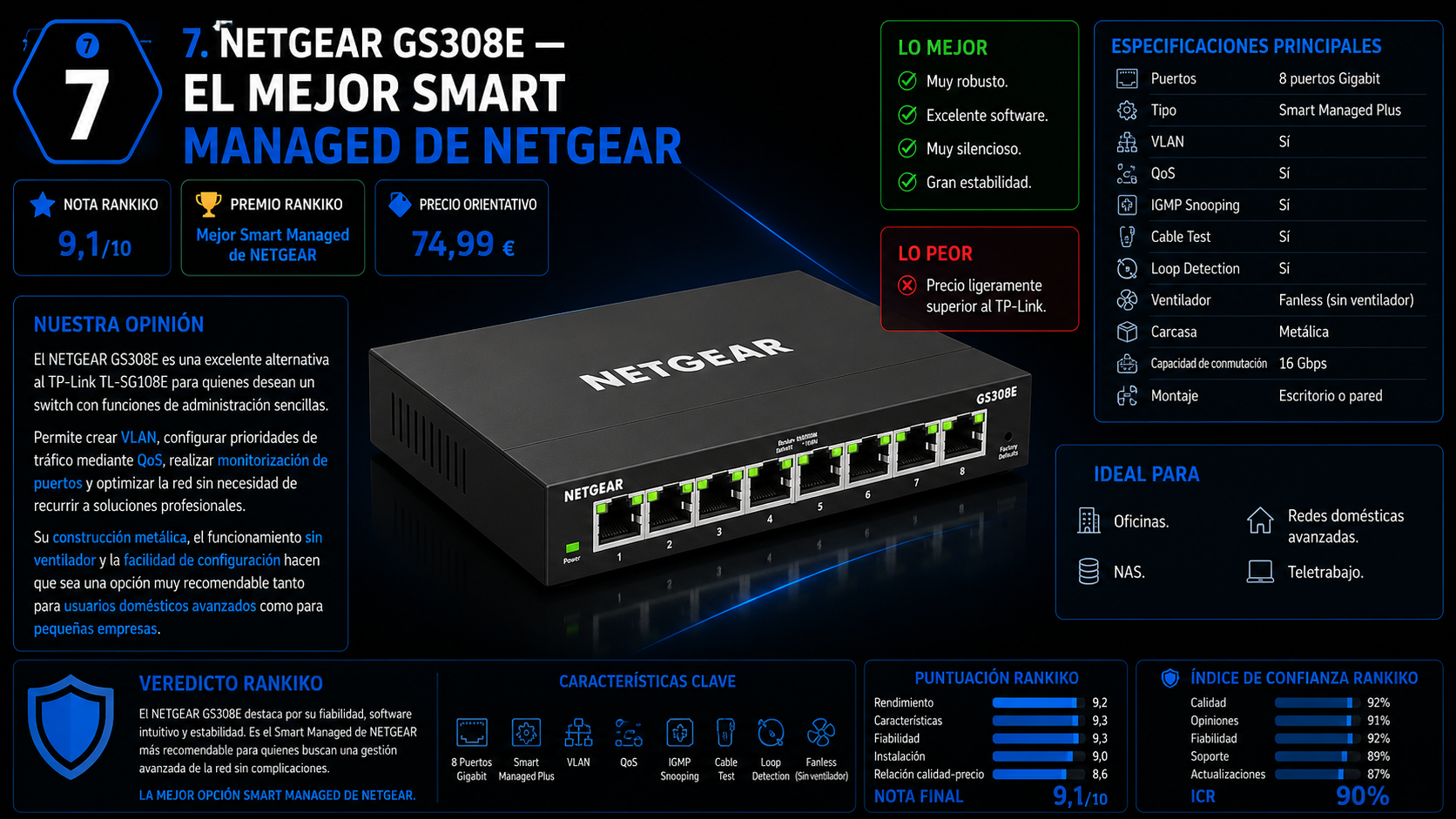 Infografía editorial del NETGEAR GS308E con análisis completo, especificaciones oficiales, ventajas, desventajas, puntuación Rankiko y recomendación para oficinas, NAS y redes domésticas avanzadas.