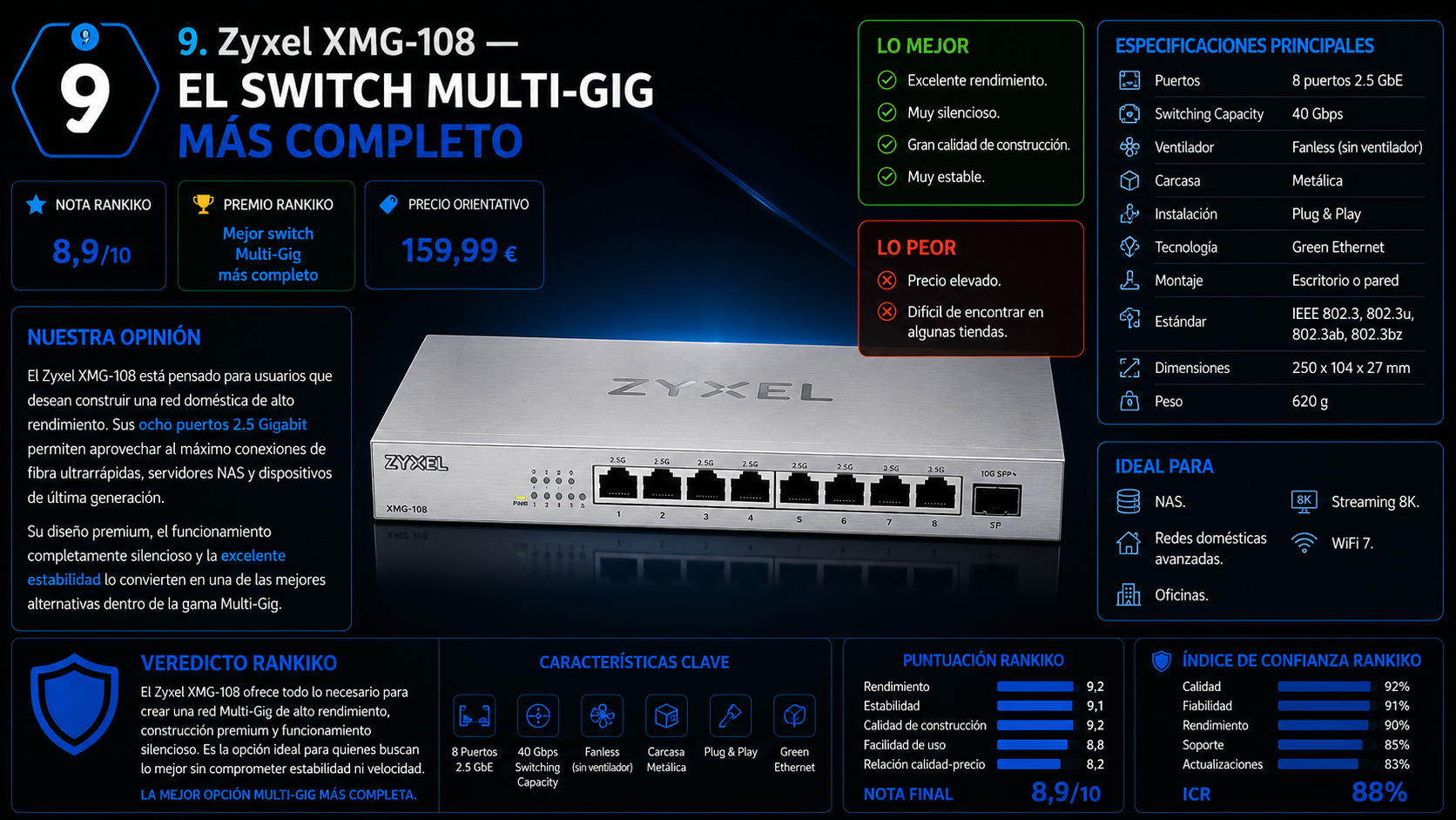 Infografía editorial del Zyxel XMG-108 con análisis completo, especificaciones oficiales, ventajas, desventajas, puntuación Rankiko y recomendación para NAS, WiFi 7, streaming 8K y redes Multi-Gig.