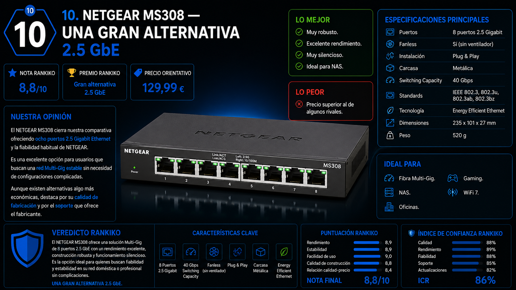 Infografía editorial del NETGEAR MS308 con análisis completo, especificaciones oficiales, ventajas, desventajas, puntuación Rankiko y recomendación para NAS, gaming, WiFi 7 y redes Multi-Gig.