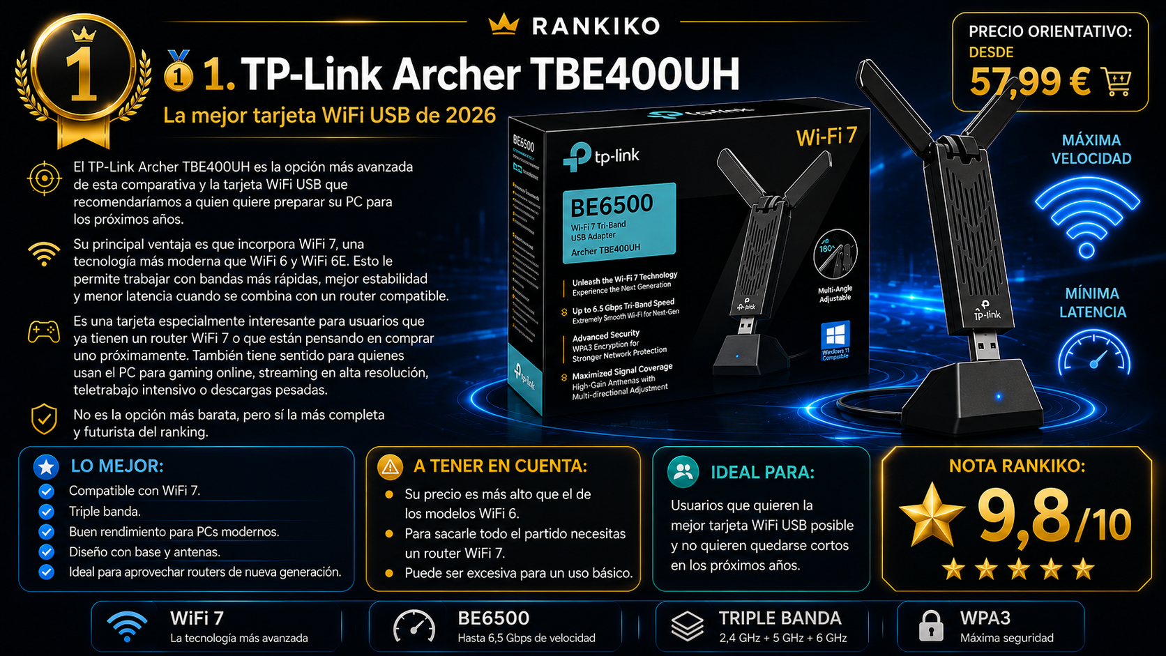 TP-Link Archer TBE400UH, tarjeta WiFi USB con WiFi 7, triple banda, base con antenas y nota Rankiko de 9,8 sobre 10.