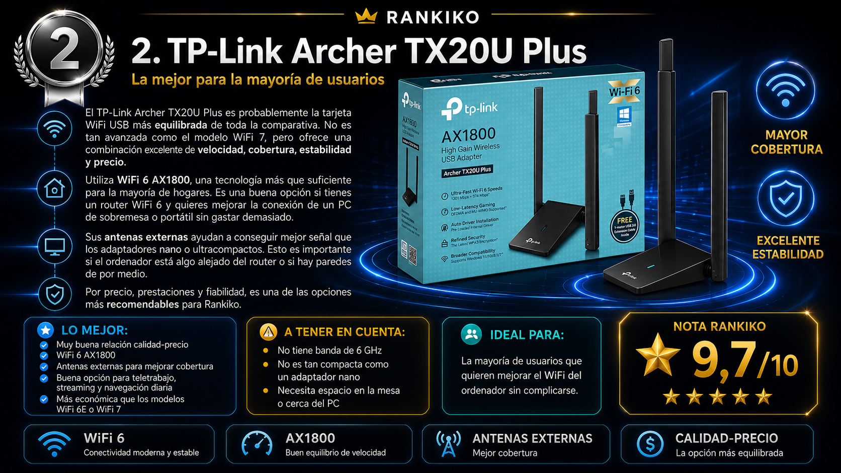 TP-Link Archer TX20U Plus, tarjeta WiFi USB con WiFi 6 AX1800, antenas externas, buena cobertura y nota Rankiko de 9,7 sobre 10.
