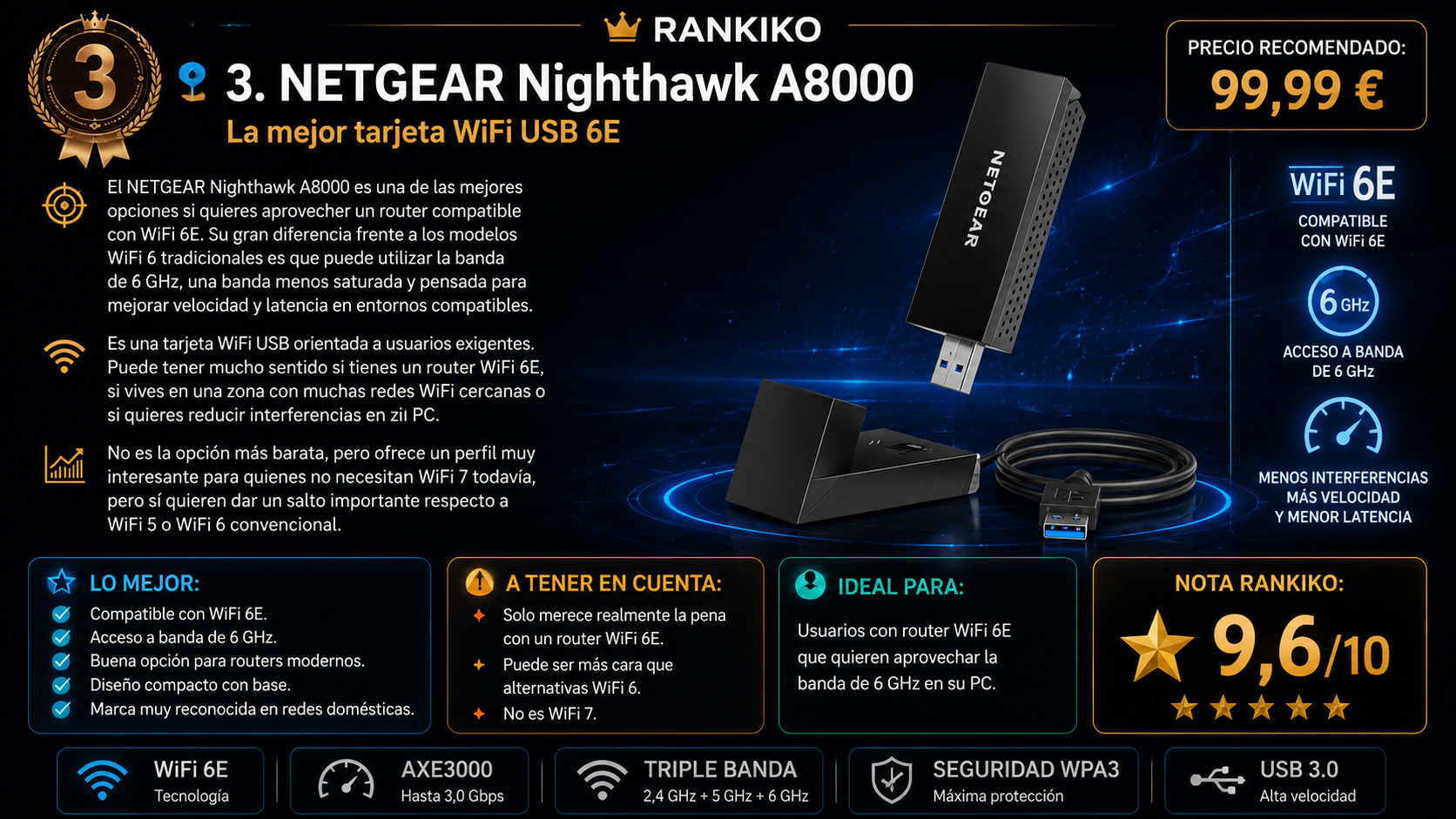 NETGEAR Nighthawk A8000, tarjeta WiFi USB 6E con banda de 6 GHz, velocidad AXE3000, USB 3.0, seguridad WPA3 y nota Rankiko de 9,6 sobre 10.