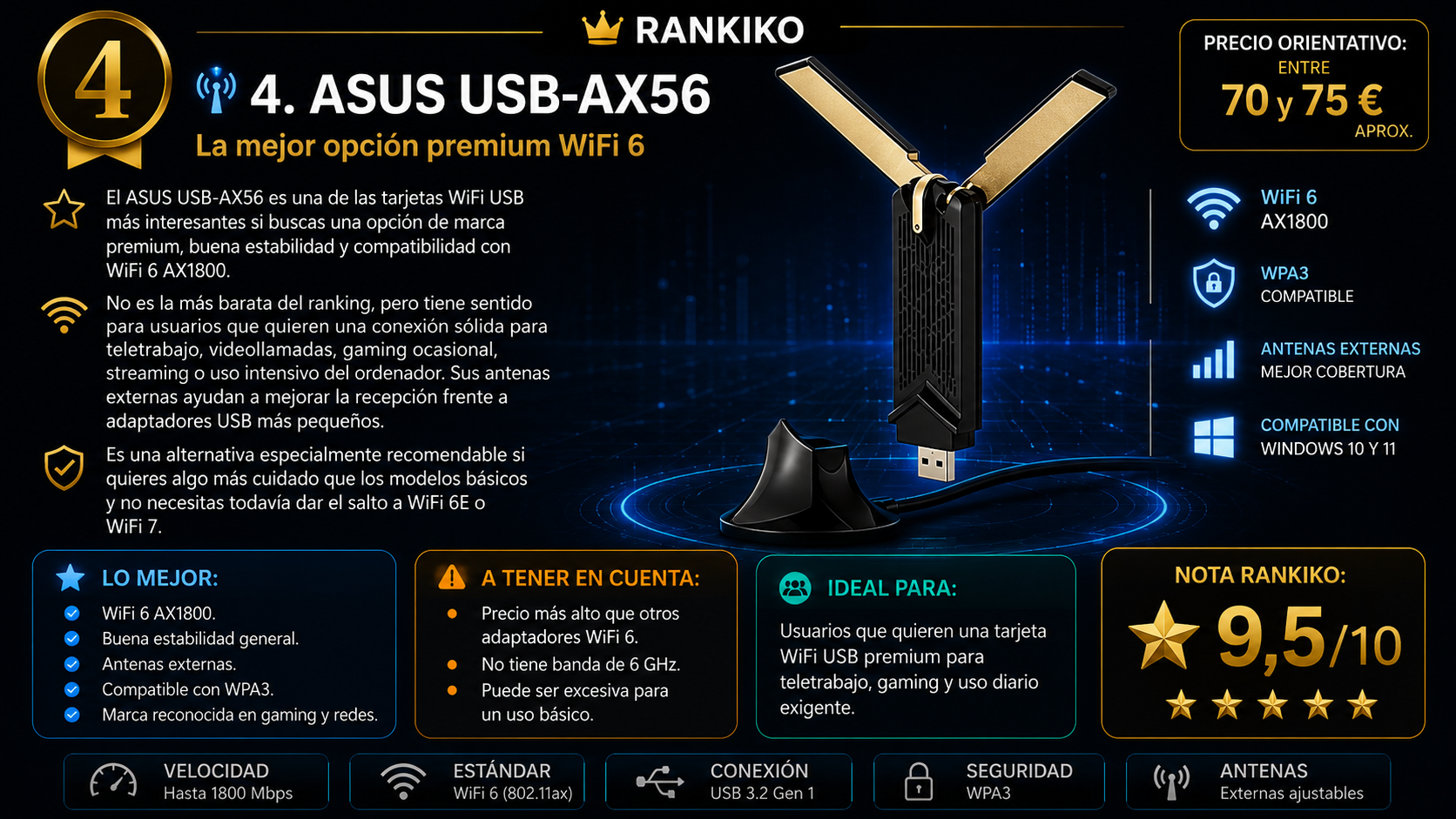 ASUS USB-AX56, tarjeta WiFi USB premium con WiFi 6 AX1800, antenas externas, seguridad WPA3, precio orientativo entre 70 y 75 euros y nota Rankiko de 9,5 sobre 10.