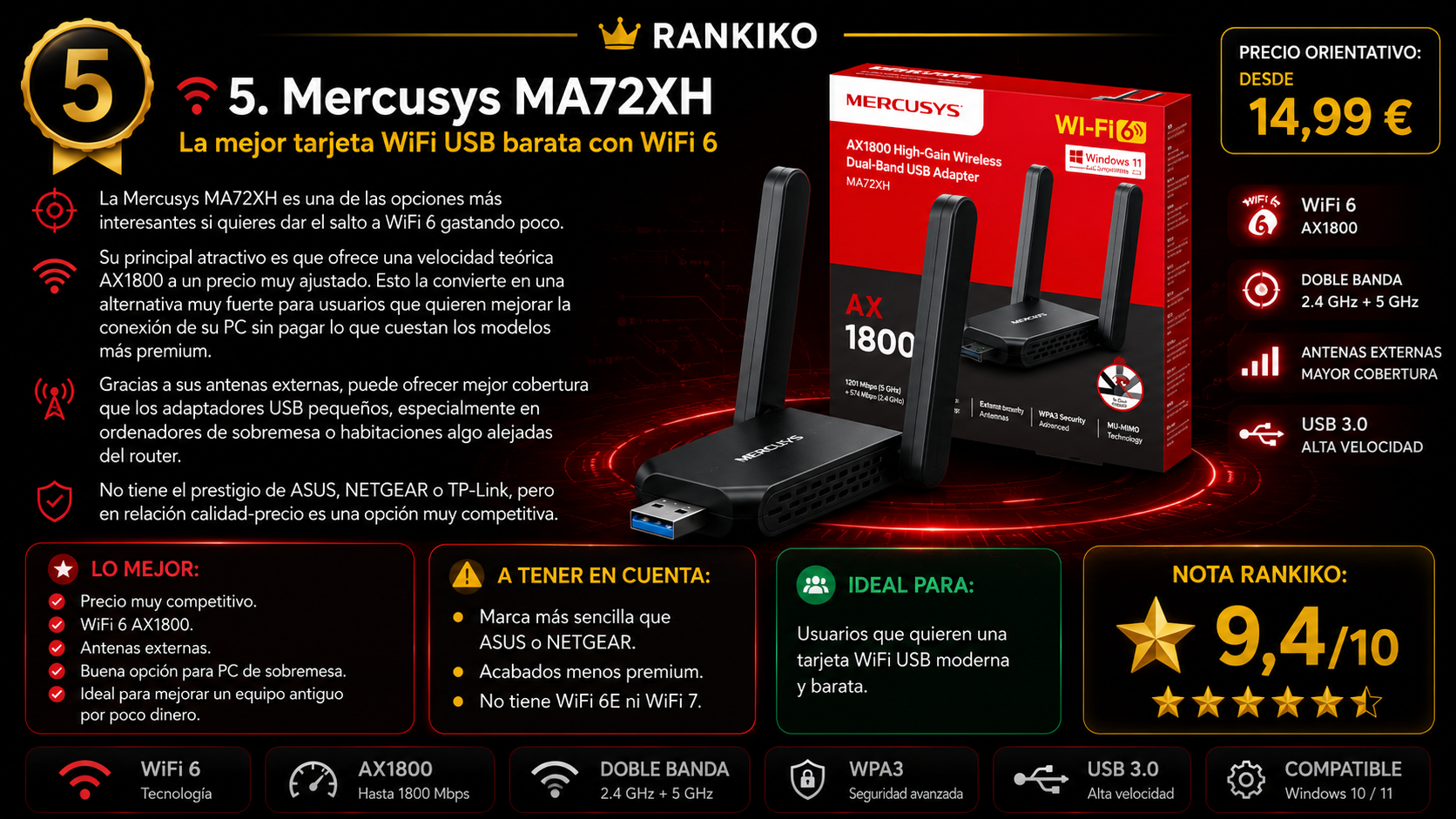 Mercusys MA72XH, tarjeta WiFi USB barata con WiFi 6 AX1800, antenas externas, doble banda, USB 3.0, precio desde 14,99 euros y nota Rankiko de 9,4 sobre 10.