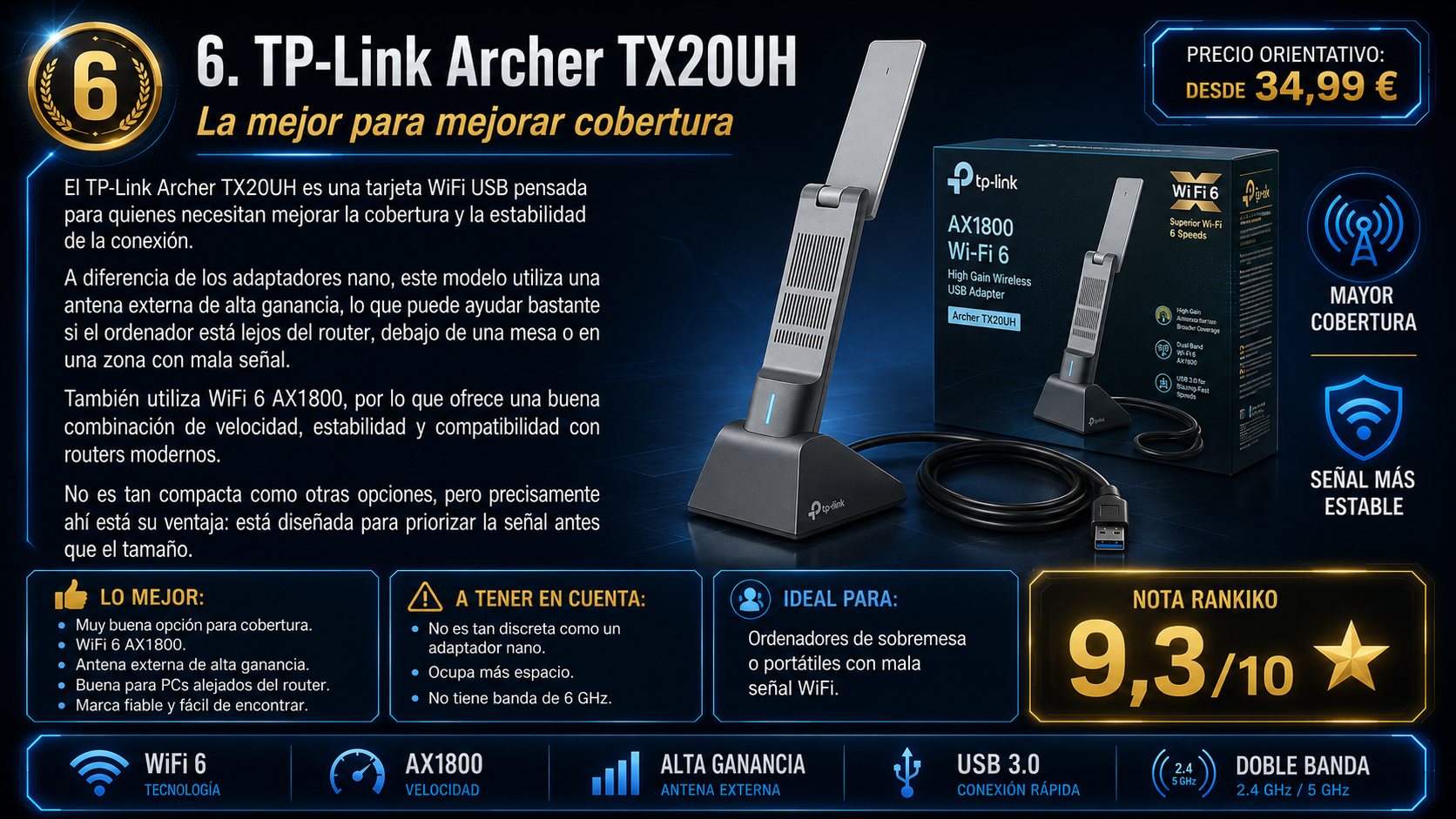 TP-Link Archer TX20UH, tarjeta WiFi USB con WiFi 6 AX1800, antena externa de alta ganancia, USB 3.0, precio desde 34,99 euros y nota Rankiko de 9,3 sobre 10.