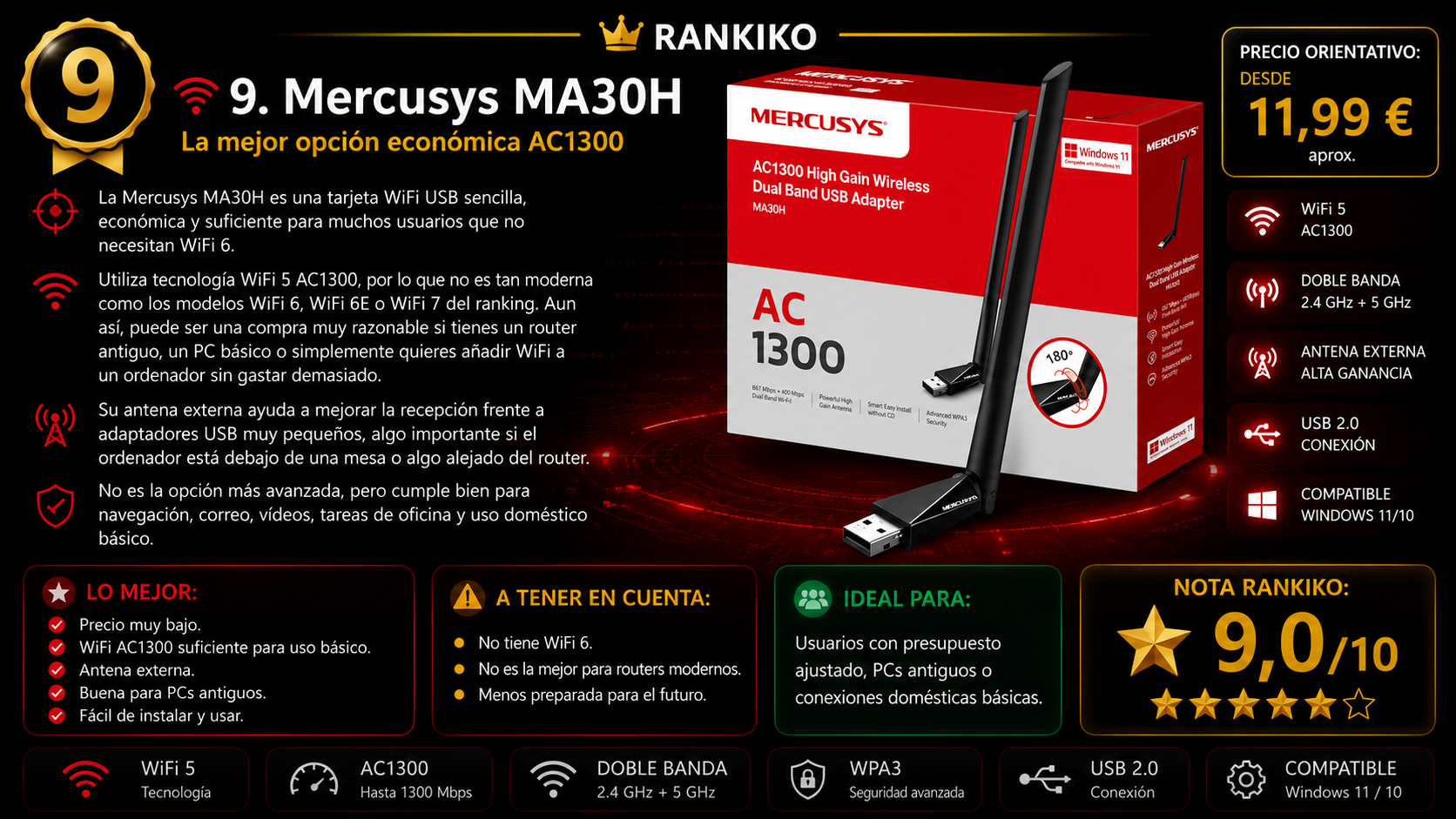 Mercusys MA30H, tarjeta WiFi USB económica con WiFi 5 AC1300, antena externa, doble banda, precio desde 11,99 euros y nota Rankiko de 9,0 sobre 10.