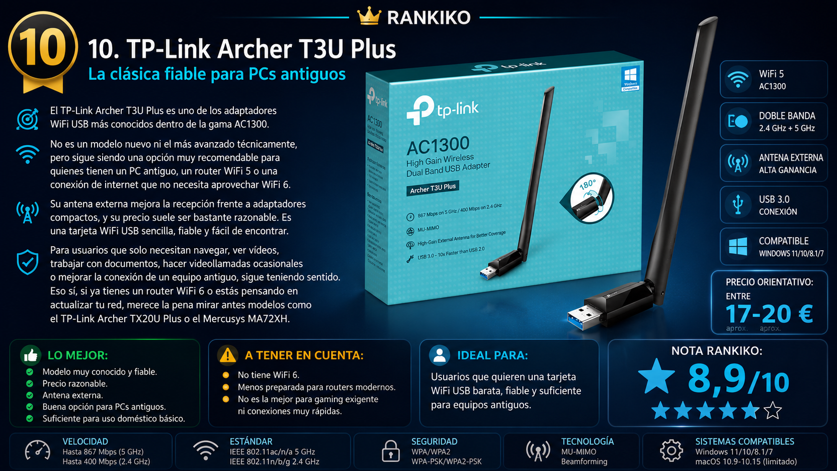 TP-Link Archer T3U Plus, tarjeta WiFi USB AC1300 con WiFi 5, doble banda, antena externa, USB 3.0, precio entre 17 y 20 euros y nota Rankiko de 8,9 sobre 10.