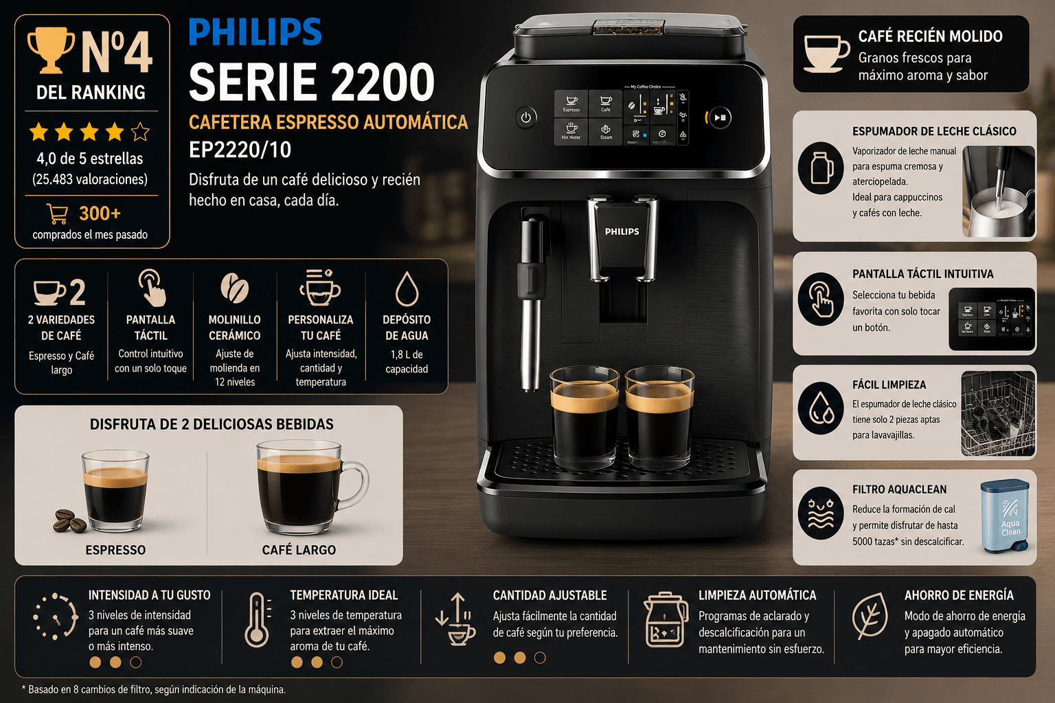 Philips Serie 2200 LatteGo, cafetera superautomática ideal para iniciarse