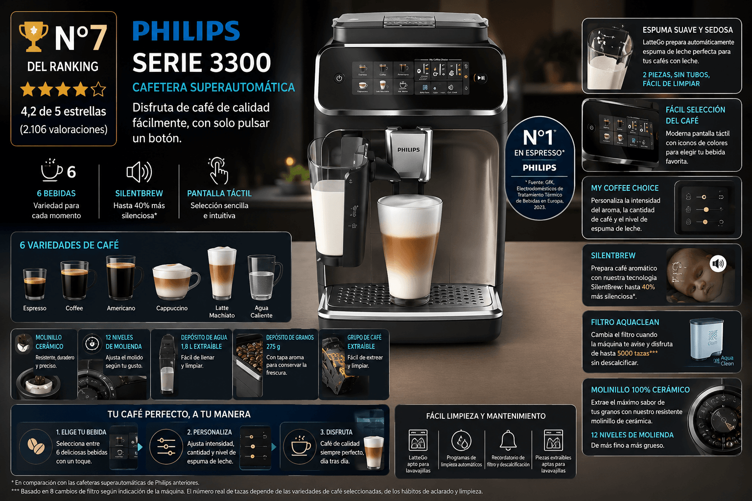 Philips 3300 LatteGo, cafetera superautomática con leche automática sencilla