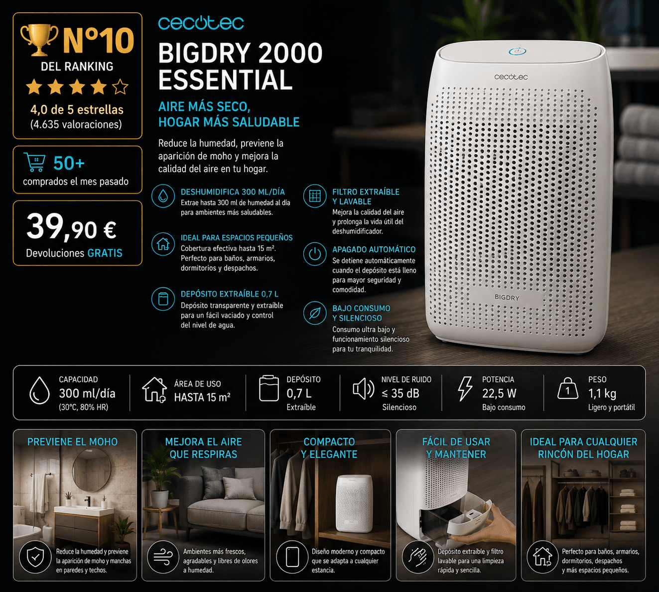 Cecotec BigDry 2000 Essential, mejor opcion de entrada en la comparativa de los mejores deshumidificadores de 2026 (Nota Rankiko 8,0)