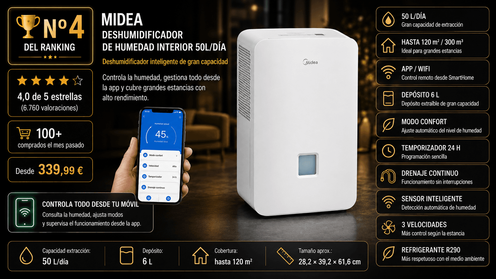 Midea Deshumidificador 50L/dia, mejor para garaje, sotano y obra en la comparativa de los mejores deshumidificadores de 2026 (Nota Rankiko 8,9)