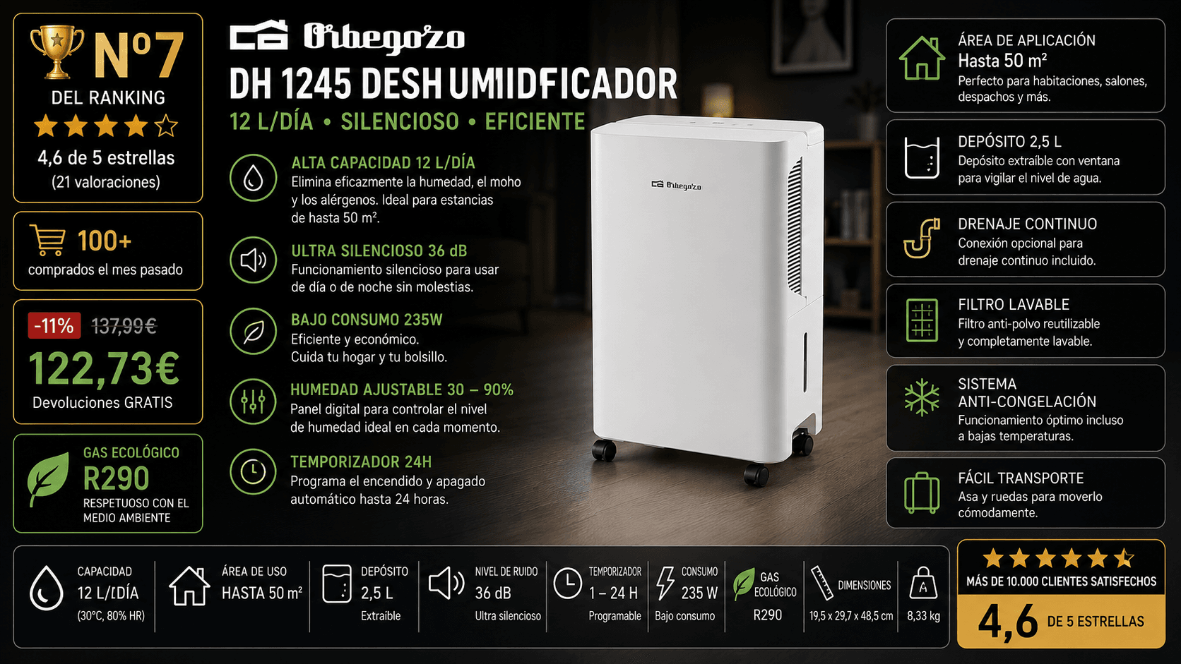 Orbegozo DH 1245 Deshumidificador 12L/dia, mejor para pisos pequenos en la comparativa de los mejores deshumidificadores de 2026 (Nota Rankiko 8,5)