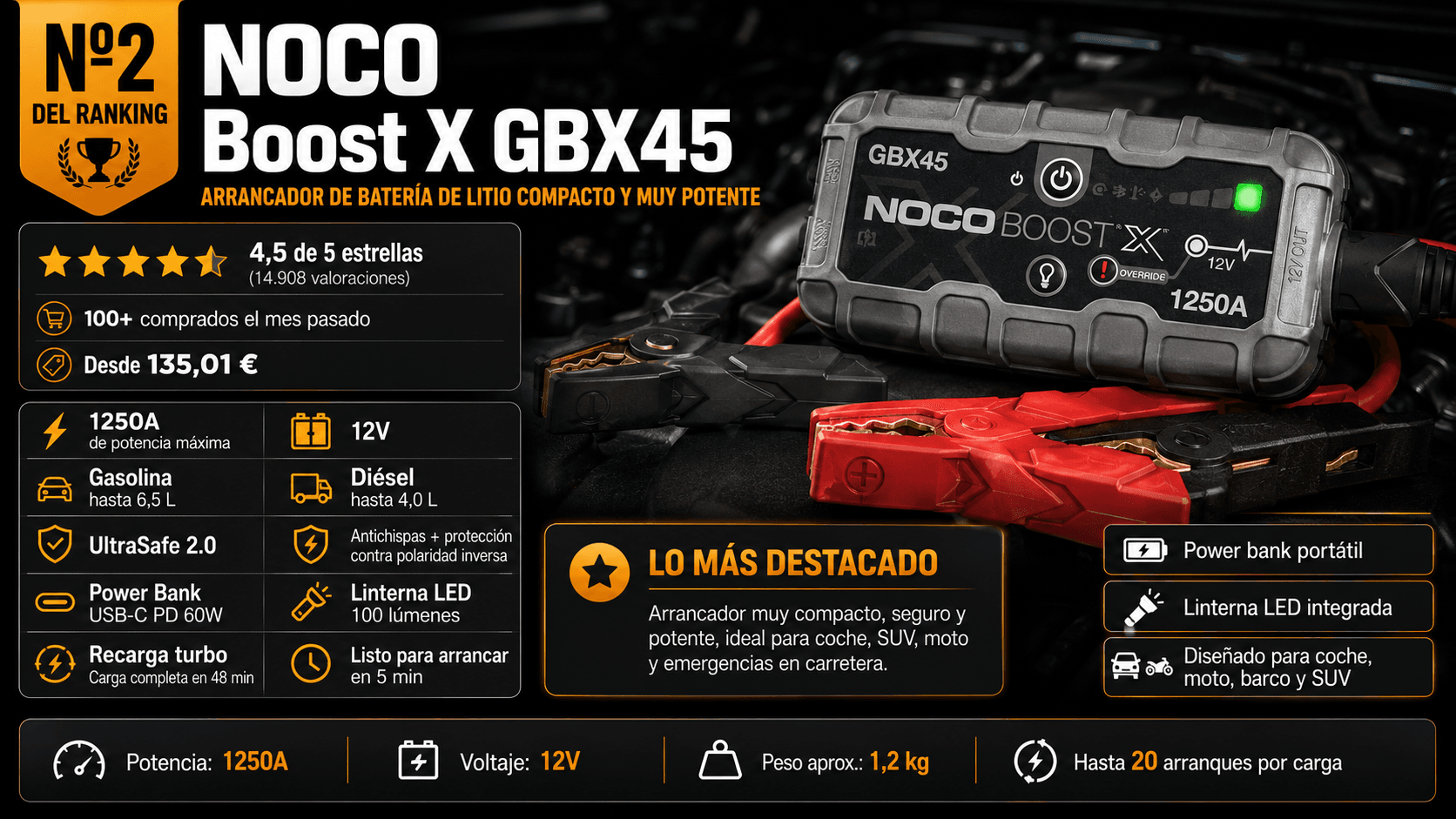 NOCO Boost X GBX45 (1250 A), mejor premium compacto en la comparativa de los mejores arrancadores de batería para coche de 2026 (Nota Rankiko 9,2)