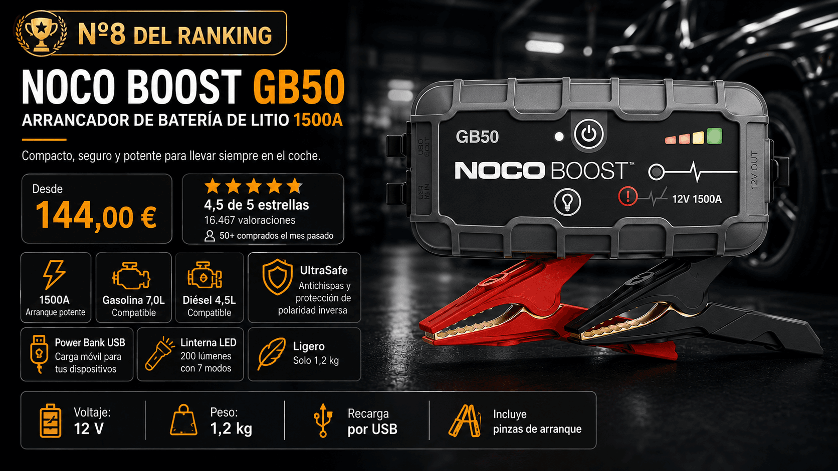NOCO Boost GB50 (1500 A), mejor para uso intensivo en la comparativa de los mejores arrancadores de batería para coche de 2026 (Nota Rankiko 8,6)