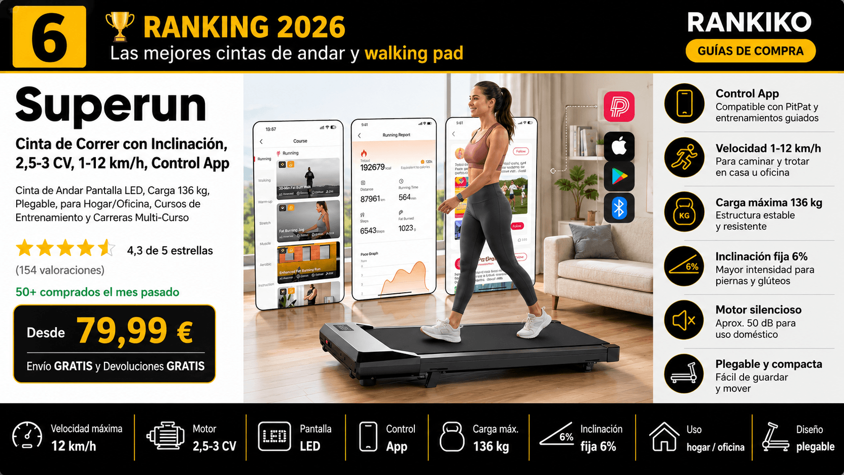 Superun 3.0 HP Cinta de Correr Plegable, mejor económica en la comparativa de las mejores cintas de andar y walking pads de 2026 (Nota Rankiko 8,7)