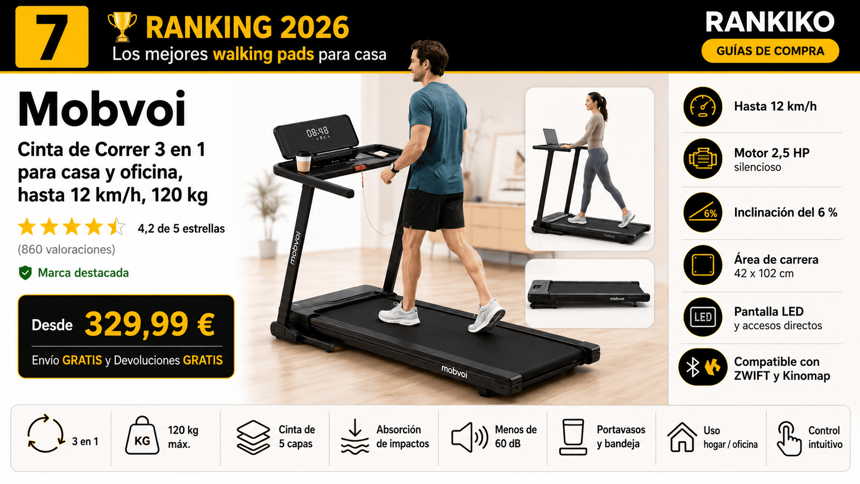 Mobvoi Cinta de Correr 3 en 1 (con app), mejor con app y conectividad en la comparativa de las mejores cintas de andar y walking pads de 2026 (Nota Rankiko 8,6)