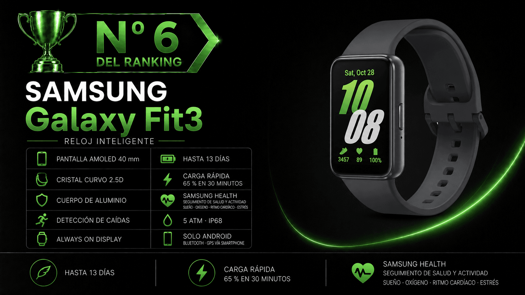 Samsung Galaxy Fit3 recomendada para usuarios de móviles Galaxy