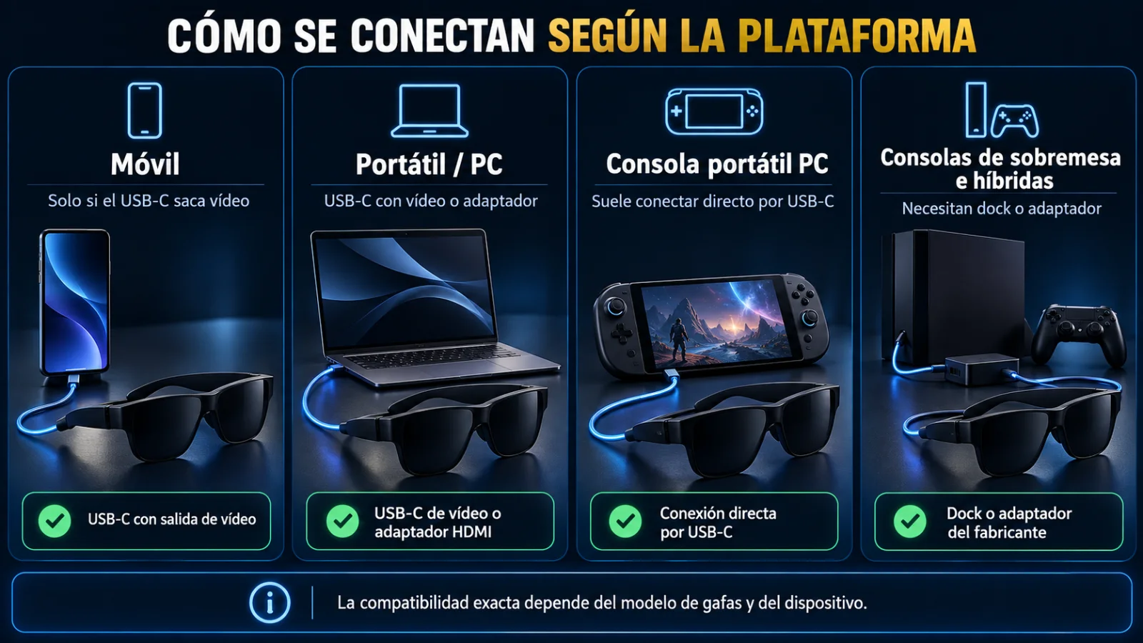 Gafas AR/XR para gaming: móvil, portátil y consola portátil PC por USB-C; consolas de sobremesa e híbridas con dock o adaptador