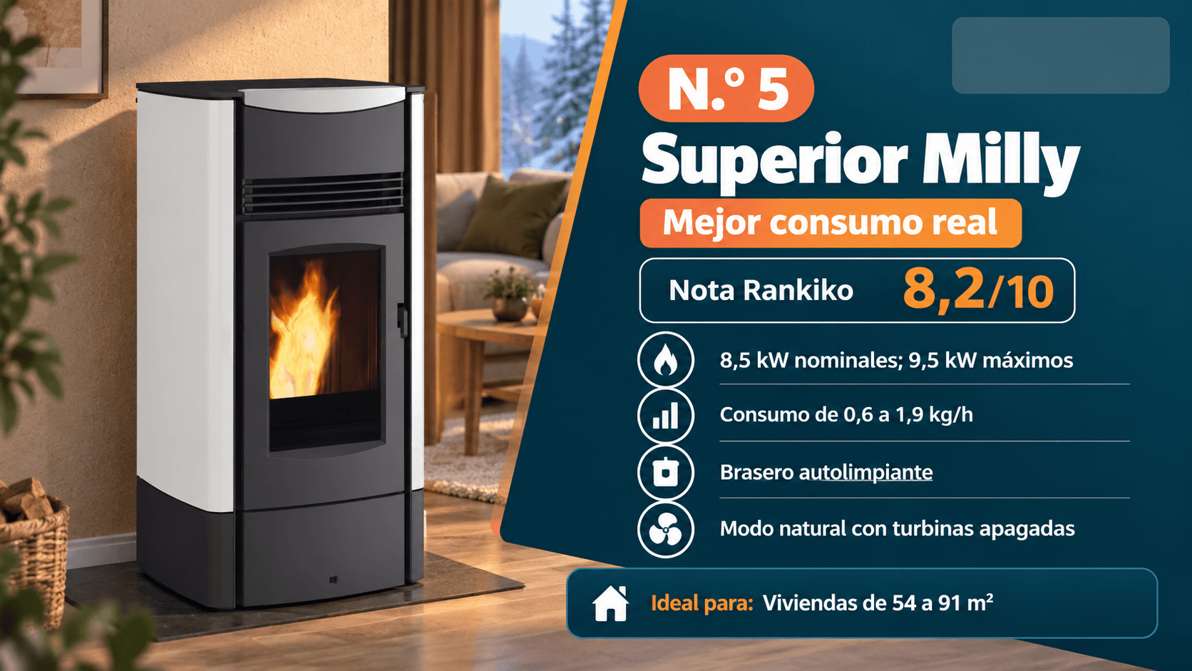 Superior Milly, estufa de pellets de bajo consumo real