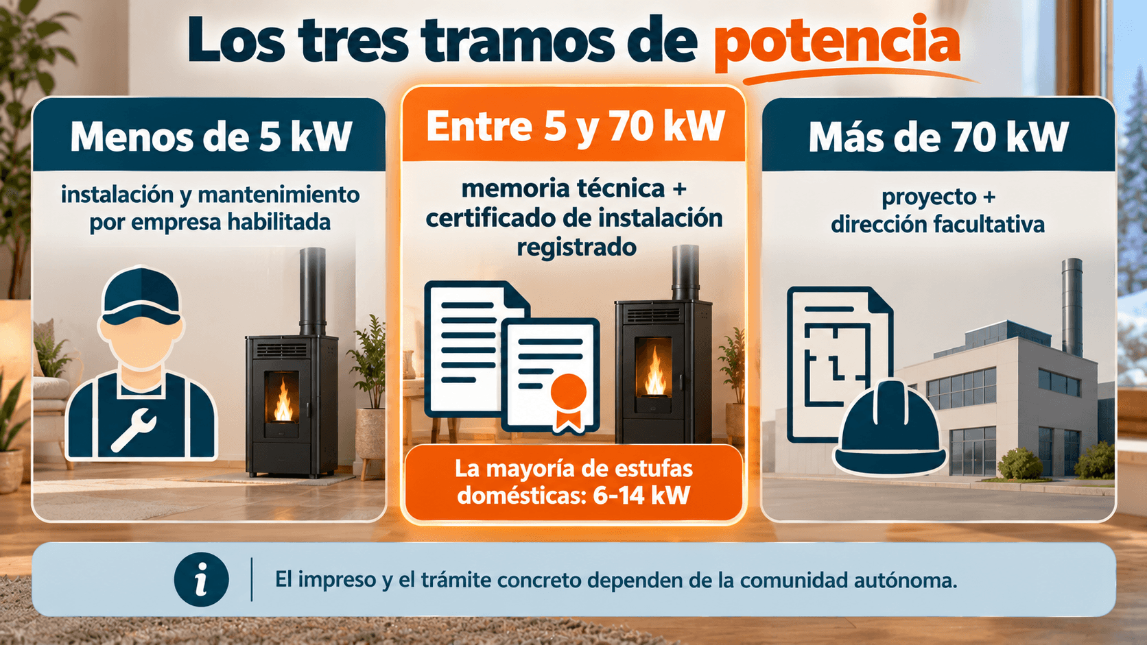 Tramos de potencia y documentación para instalar una estufa de pellets