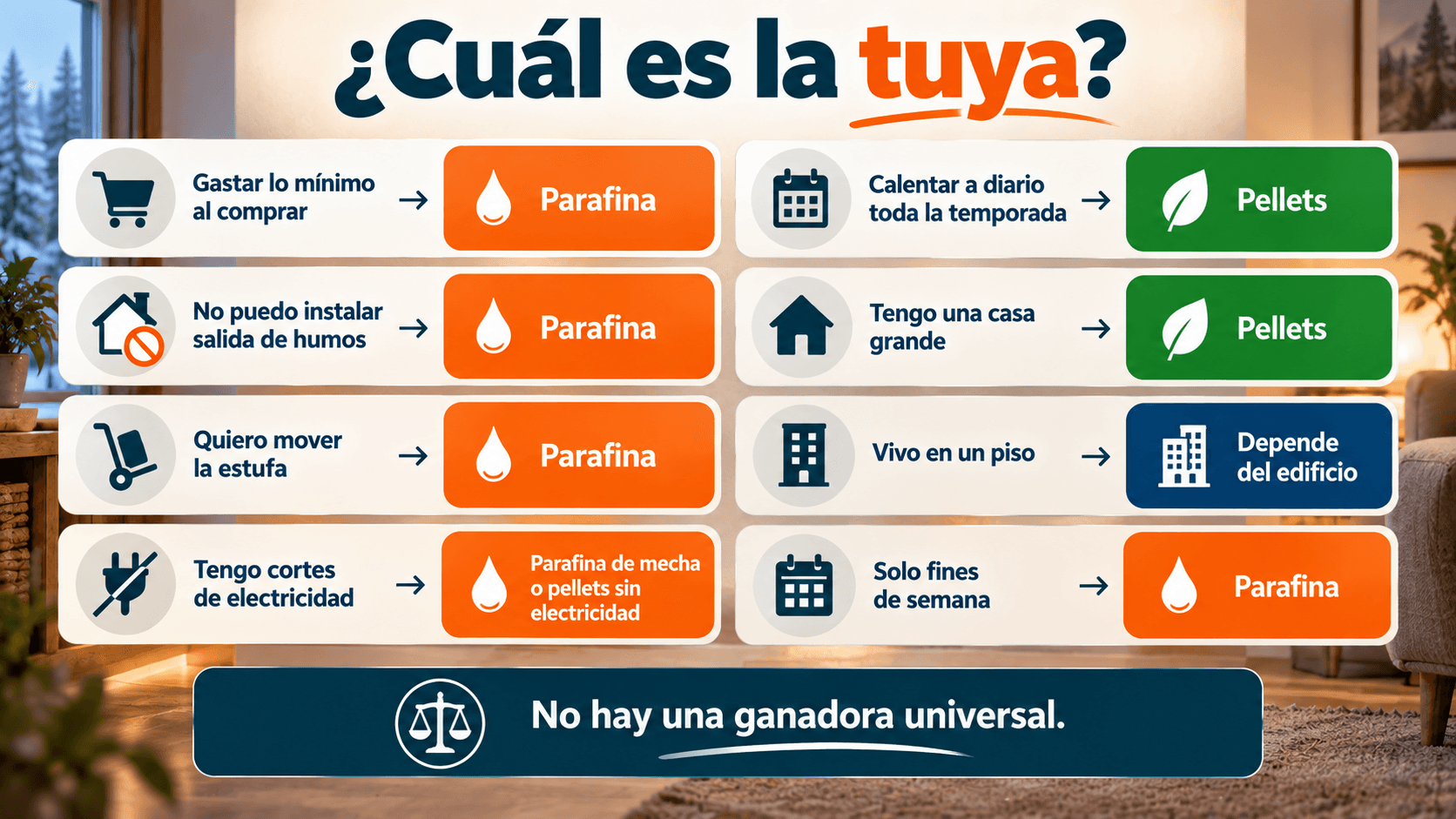 Qué elegir: pellets o parafina según cada situación