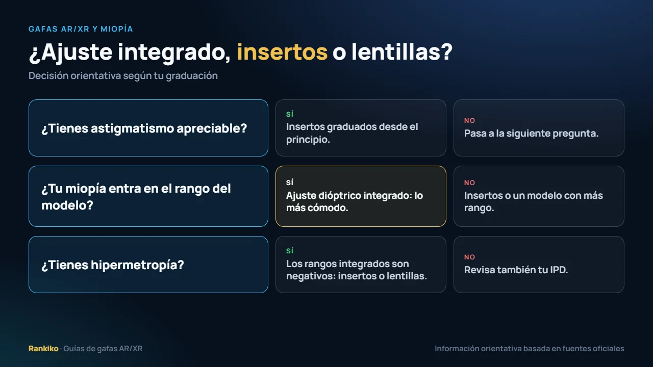 Gafas AR/XR y miopía: cómo decidir entre ajuste de dioptrías integrado, insertos graduados o lentillas según tu graduación