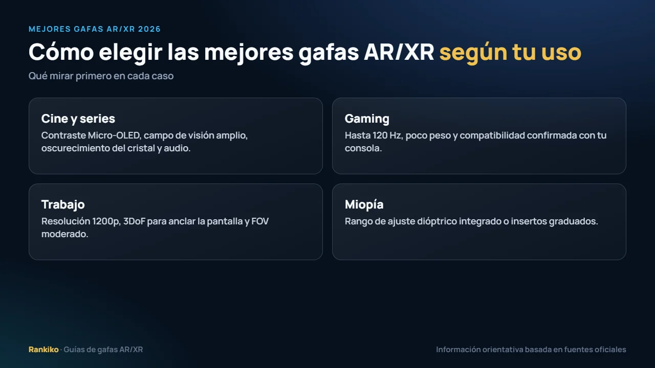 Cómo elegir gafas AR/XR según el uso: cine, juego, trabajo y miopía