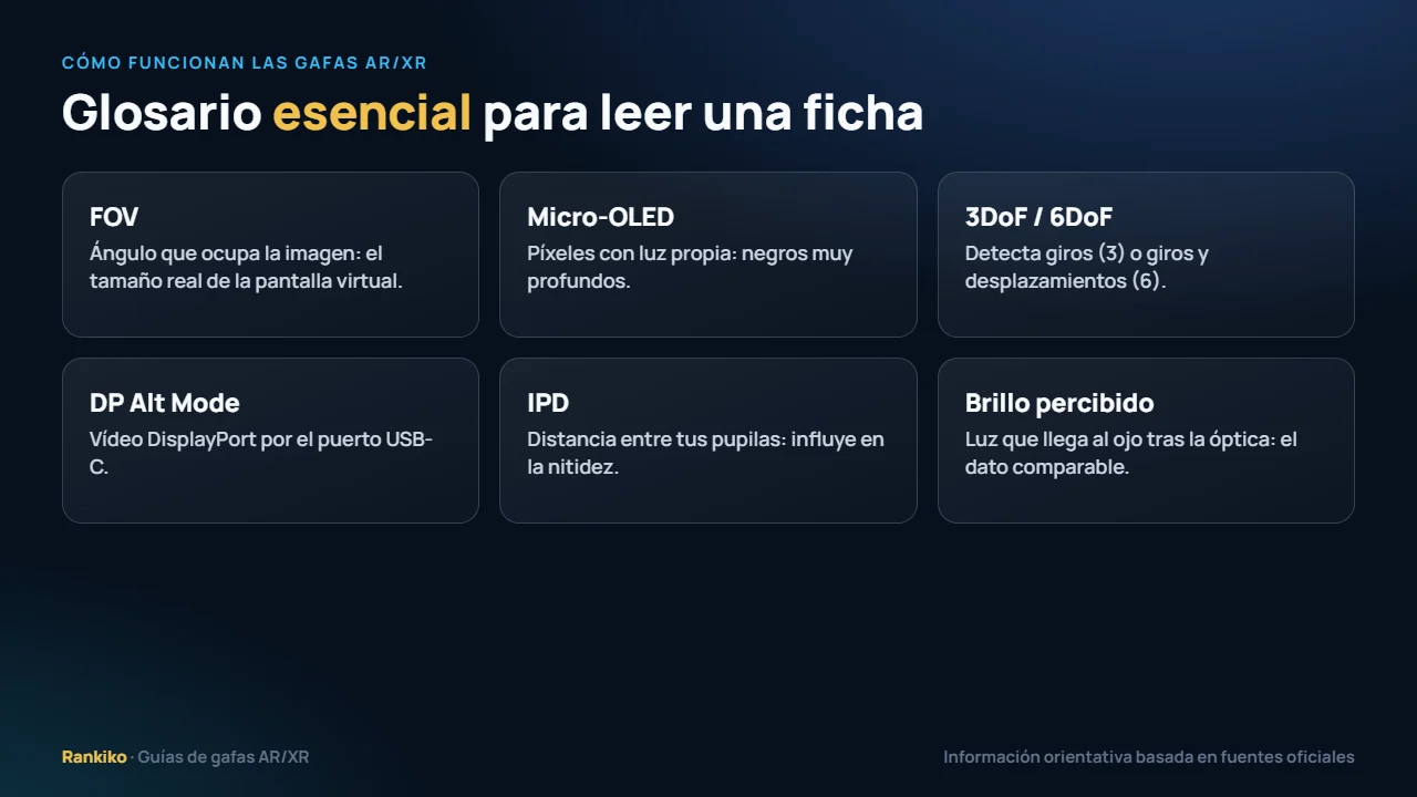 Cómo funcionan las gafas AR/XR: glosario visual de FOV, Micro-OLED, 3DoF, DisplayPort Alt Mode, IPD y brillo percibido