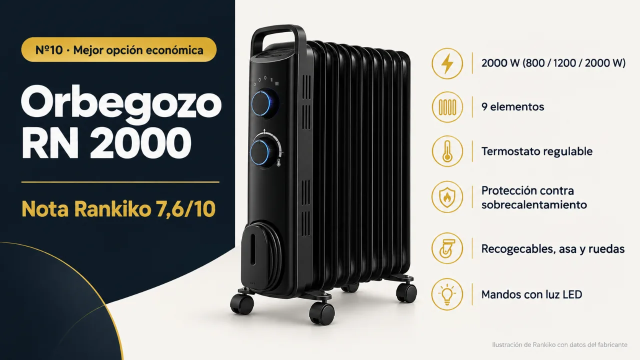 Infografía del Orbegozo RN 2000: mejor opción económica; 2000 W (800 / 1200 / 2000 W); 9 elementos; Termostato regulable