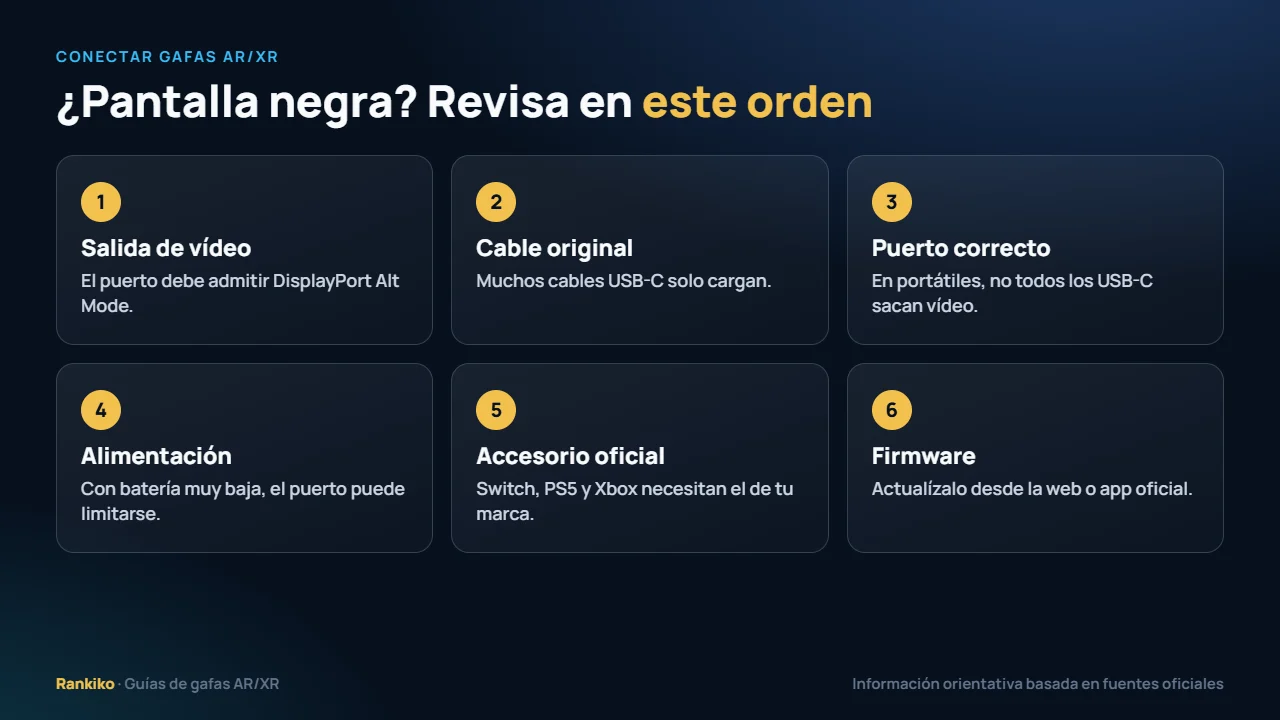 Conectar gafas AR/XR sin imagen: revisa salida de vídeo, cable original, puerto correcto, alimentación, accesorio y firmware
