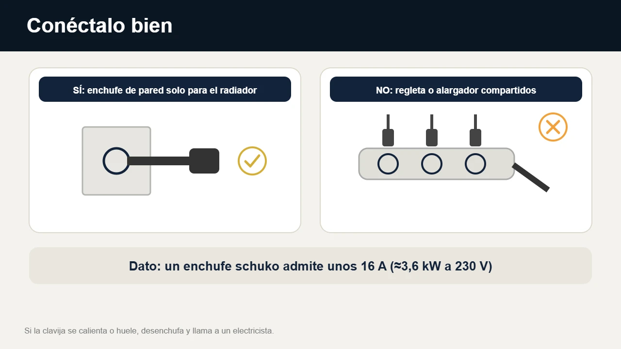 Infografía de seguridad: radiador eléctrico enchufado a la pared y no a una regleta