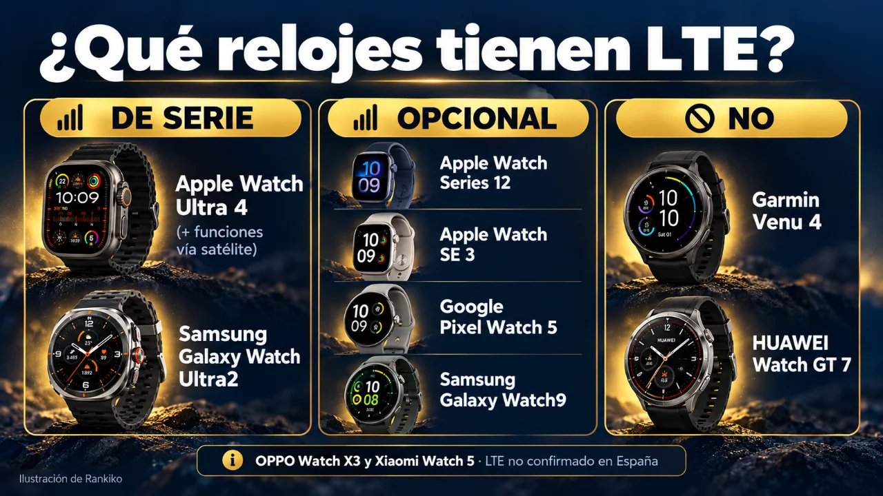 Infografía de Rankiko que agrupa los smartwatch de la guía según tengan LTE de serie, opcional o no lo tengan