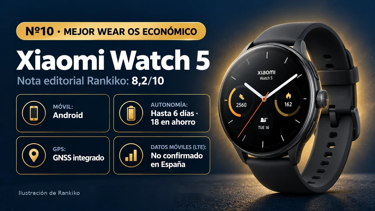 Infografía del Xiaomi Watch 5: nº10, mejor wear os económico; compatible con Android; autonomía hasta 6 días · 18 en ahorro; GPS gnss integrado; LTE no confirmado en españa.